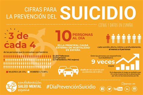 Día Mundial de la Prevención del Suicidio 2024.
